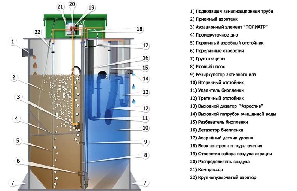 Септик Евробион Раунд 5