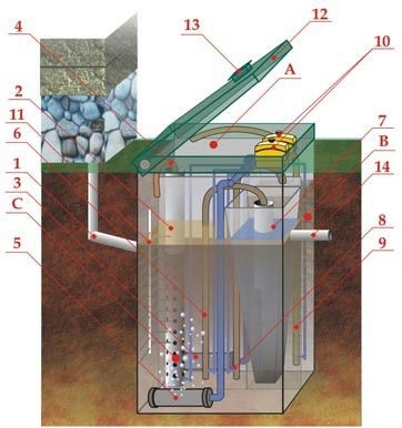 Септик ЭКОДИН 15 Лонг ПР